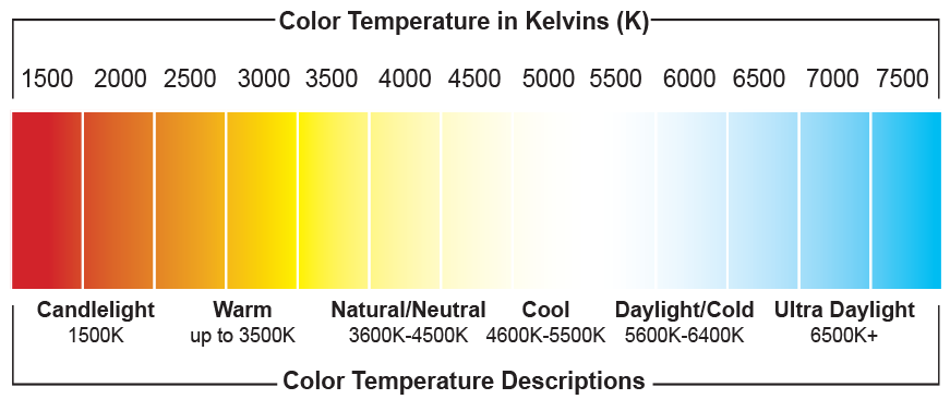 color-temperature-chart.png