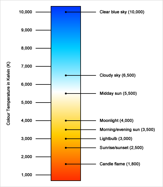 colour-temperature-chart.png