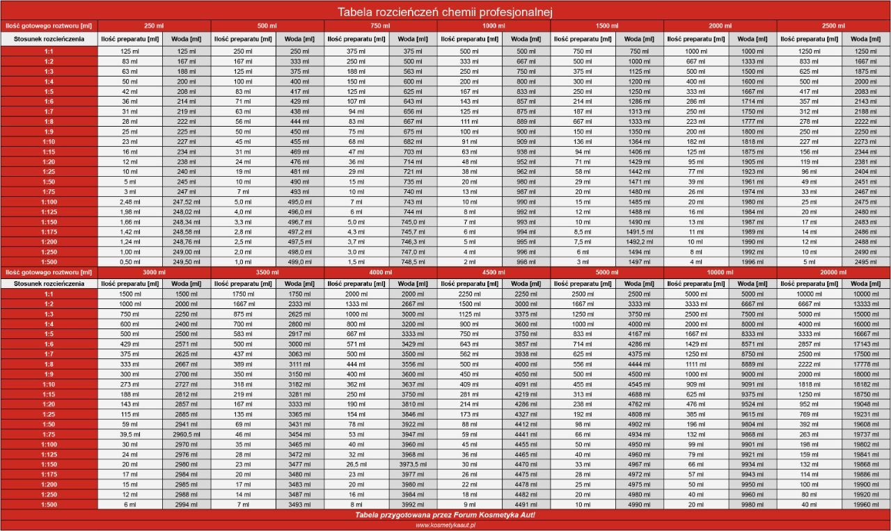 Tabela-rozcienczen-v2.jpg.d8fa76e053361d3fb615516f5530d445.jpg